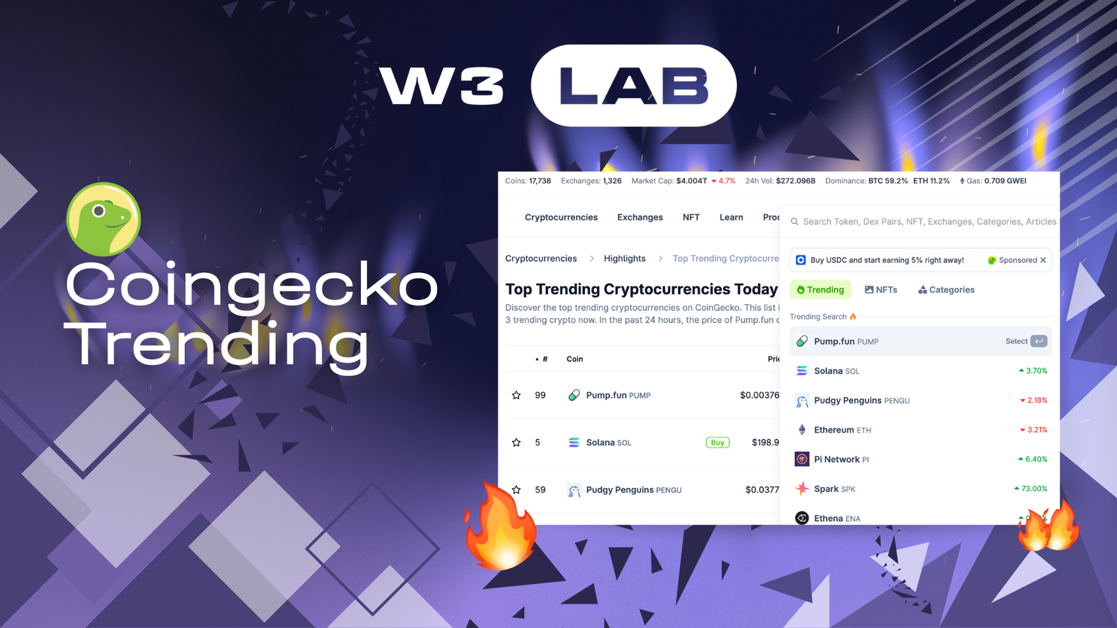 Coingecko Trending Search & Country Trending